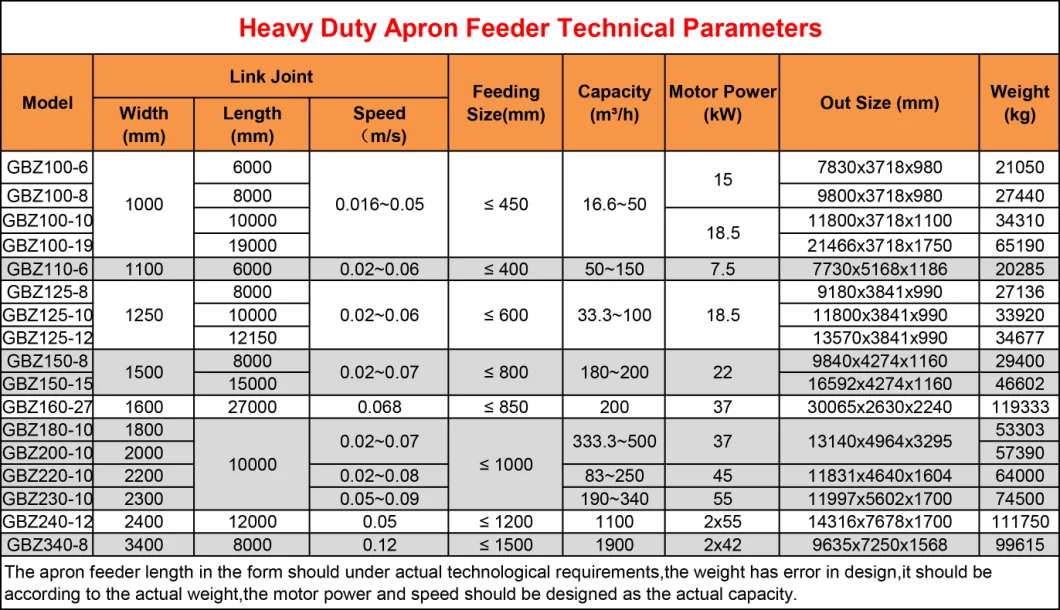 High Capacity Heavy Apron Feeder for Cement Clinker